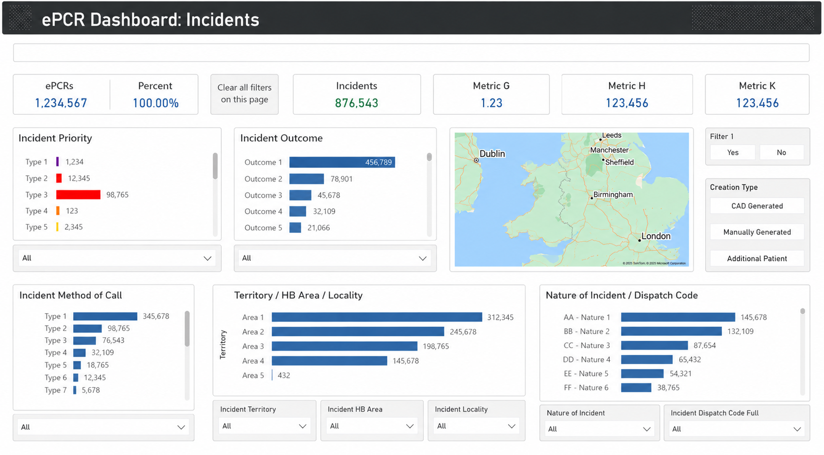 Electronic Patient Care Record Report