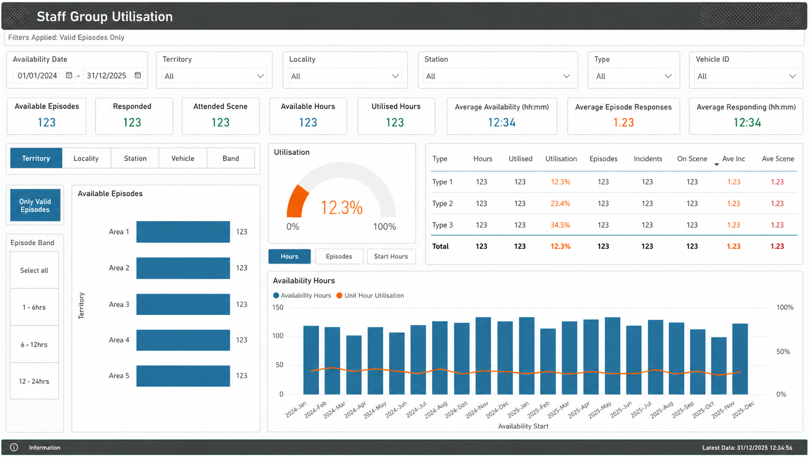 Response and Utilisation Report