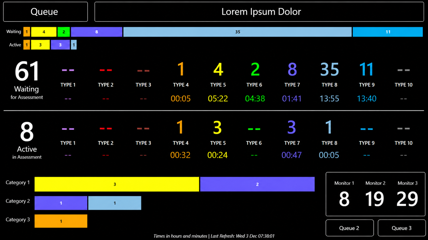 Calls Waiting Wallboard