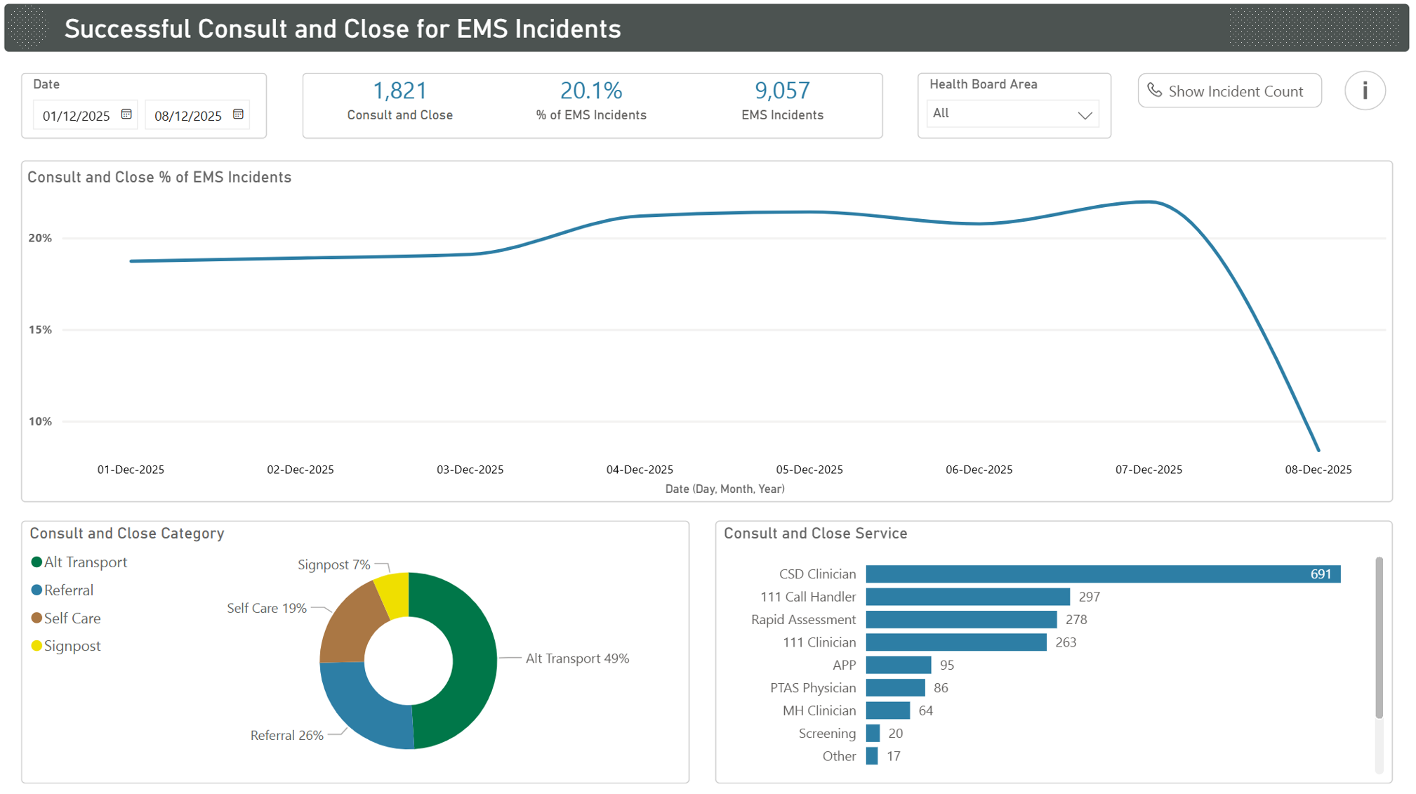 KPI Outcomes Based