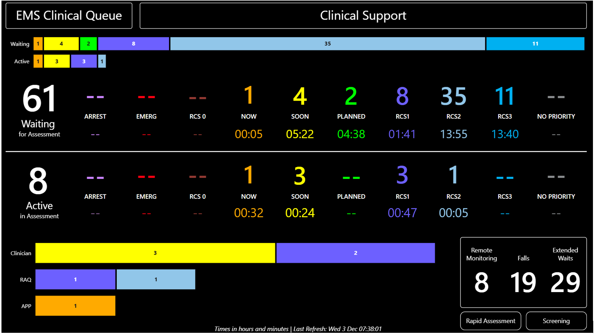 Call Waiting Wallboard