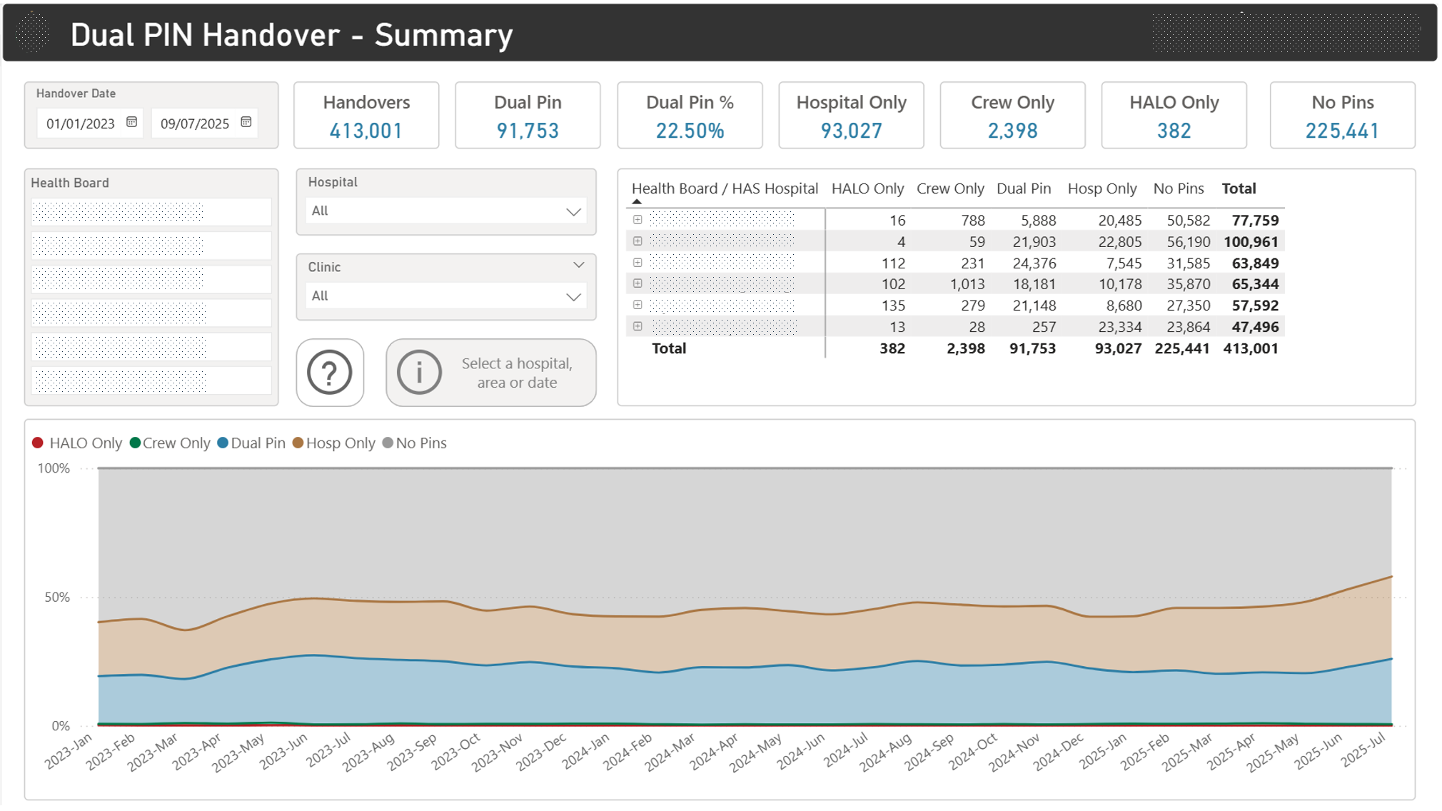 Hospital Handover Dashboard