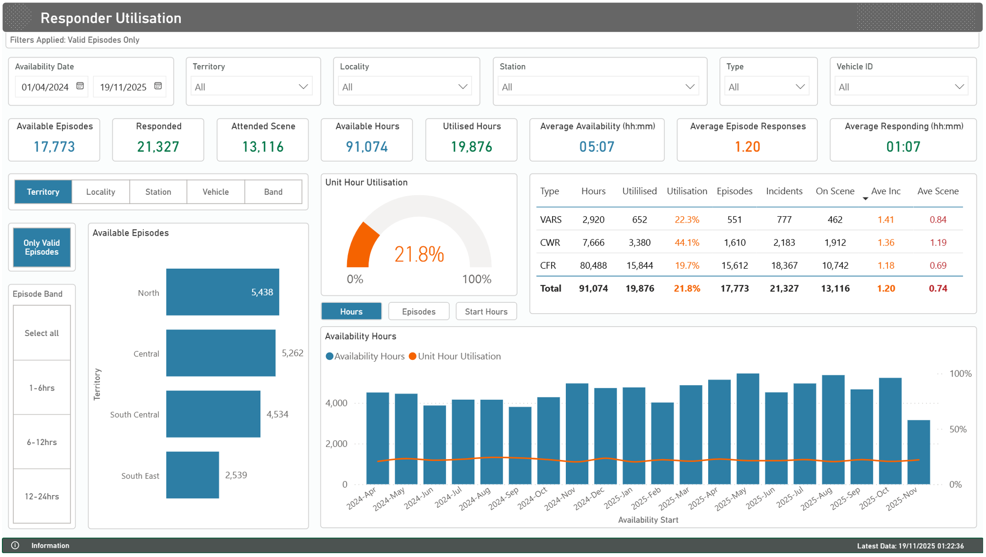 Response and Utilisation Report